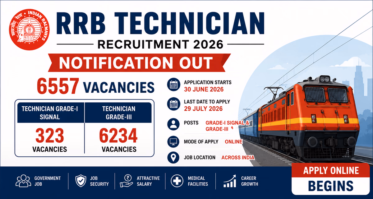 RRB Technician Recruitment 2026 Notification Out for 6557 Posts, Apply Online for Grade-I Signal & Grade-III